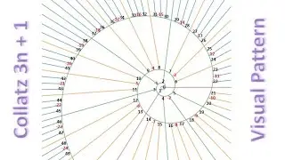 3x +1 Problem: The BEST Visual Pattern of the Collatz Conjecture
