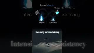 Intensity vs Consistency #motivation #shorts #discipline #viral