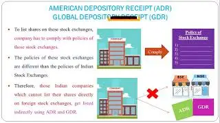 16 - American Depository Receipt (ADR) & Global Depository Receipt (GDR)
