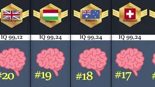 Smartest Nations on Earth 2025 | Global IQ Comparison