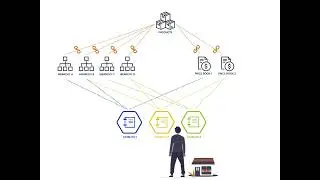 Introduction to Product Content Management