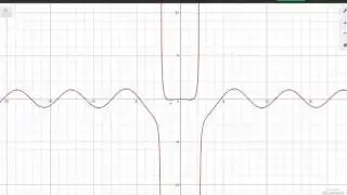Curve Sketching - Symmetry