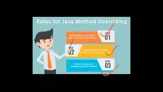METHOD OVERRIDING IN JAVA