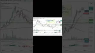 FSL- technical and fundamental analysis given 100% return in 6 months
