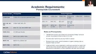Academic Requirements - MD/DO/Dental/Optometry/Pharmacy/Podiatry/Vet