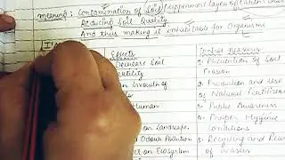 Soil Pollution : Meaning , Causes , Effects And Control Measures