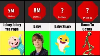 Comparison Between Most Disliked Videos on YouTube 2022 | Most Negative Feedback Receiving Videos
