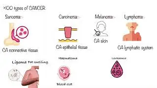 Cancer( l10)  | Human Health & Disease | NEET Biology | NCERT Based