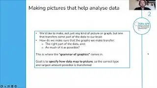 Hands-On Data Analysis - Visualization and Data Exploration &mdash; SWB open online statistics courses