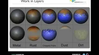 An Introduction to Pattern Generation Approaches in Shading at Pixar