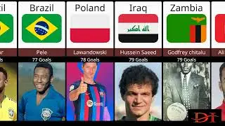 Top 50 Goal Scorers In National Team Football History || Part 2 || Data Info || Data Comparison