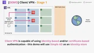 Implement an AWS Client VPN - PART1 - DIRECTORY