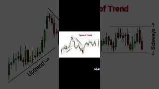 Fibonacci Retracement with market trend #stockmarket