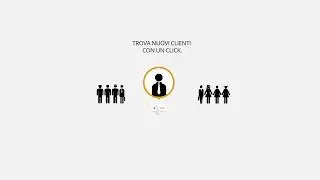 2D Visual Presentation