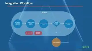 Invoice Processing ABBYY OCR Optical Character Recognition Framework RPA RoboWorx