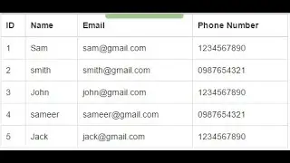 How to show database data on a website using MySQLi | PHP tutorial | Learn PHP programming