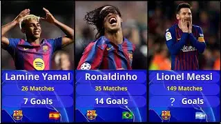 Top 50 Barcelona Scorers in Champions League History