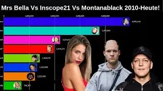Inscope21 Vs Mrs Bella Vs Montanablack Abonnenten Entwicklung! (2010-Heute)