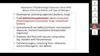 “Infection in Transplantation and Immunocompromised Hosts and COVID-19” by Dr. Jay Fishman