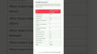 IBPS RRB clerk,PO (scale-I) ,scale-II &III 2024 vacancies. IBPS RRB vacancies 2024 #ibpsrrbvacancy