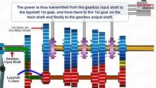 Constant Mesh Gear Box Manual Transmission Working Animation Tutorial