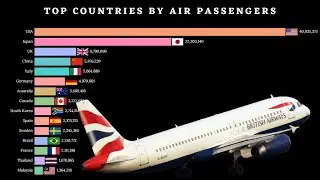 Airline Passengers Carried Top Countries