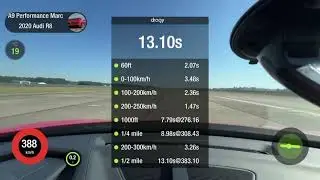 Twin Turbo Audi R8 V10  3000 hp