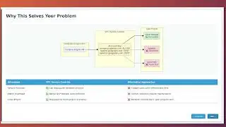 GCP network exam question service controls