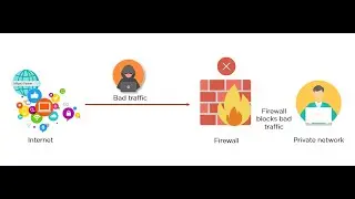 Advantages of using Firewall