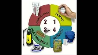 PODCAST &ndash; ENTENDA PROCESSOS DE LIMPEZA