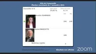 R&eacute;sultats &eacute;lection municipale 2021