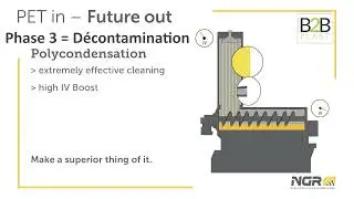 Principe du recyclage du PET avec la technologie LSP - Liquid State Polycondensation