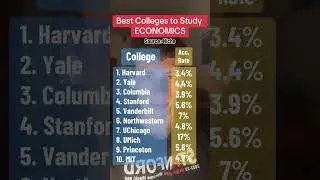 Best Colleges for ECONOMICS #collegeexperience #collegeadmissions