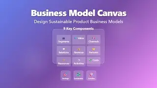 Business Model Canvas: Sustainable Product Strategy