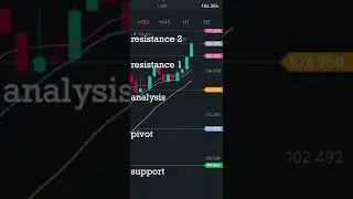 Strategy For Brent Oil