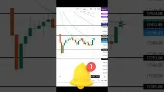 Monday Trading Setup #nifty