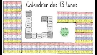 Interpr&eacute;tation des ann&eacute;es 2019 et 2020 avec le synchronom&egrave;tre maya ou Tzol'kin