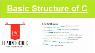 Basic structure of C Program || Computer Programming || Programming Tutorials || For beginners