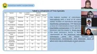 Plant Systematics - Field Study Report 13. Team 7AP