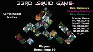 Squid Game Season 1 Elimination Order: Top 40 Players #squidgame 