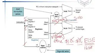 Complete Datapath