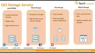 What is Object Storage in Oracle Cloud Infrastructure