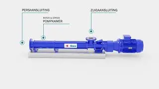 AxFlow BV - NOV Mono excentrische verdringerpompen