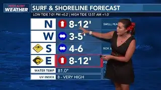 FIRST ALERT WEATHER DAYS: Hawaii Island will see heavy pockets of rain