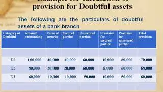 Non-Performing Assets in commercial banks