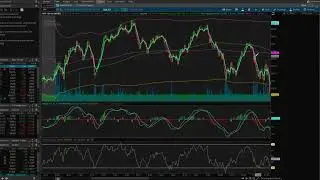 Identifying Supply/Demand Zones Tutorial