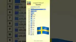 Largest Cities of Sweden