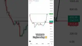 VARROC Engineering short video #stockmarket #stockstowatch #traderaniket #stockanalysis