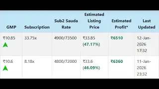 BCCL IPO [Bharat Coking Coal IPO Subscription Details]