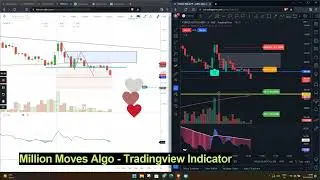 Trading Secret!! Quick Profit!! Besting Trading view Indicator